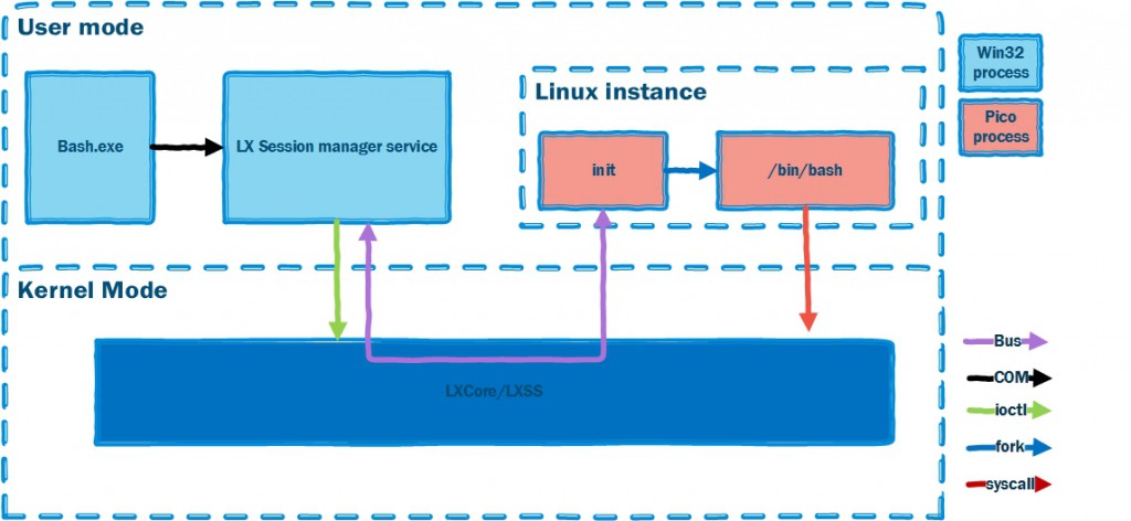 LXSS-diagram-1024x472